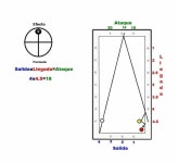 bilardo에 있는 İrfan Göksu님의 핀 | 당구, 당구장