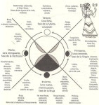 Moon의 최고 인기 이미지 8개 | La luna, 달 및 Sun moon Moon