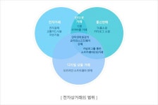 기본개념 - 공정거래위원회