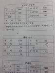제과제빵에 있는 Youngmi Lee님의 핀 - 2022 | 음식 요리법, 음식, 레시피
