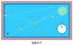 Billiards에 있는 정민하님의 핀