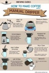 How To Make Coffee With A Manual Dripper – Pour Over Infographic | 커피 로스팅, 음료 레시피