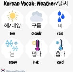 Pin de enzo pietrafesa em 한국어 em 2022 | Palavras coreanas, Aprender coreano, Palavras