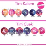 Pin by 둘기 비 on Kutipan in 2020 | Libra zodiac facts, Pisces, Gemini and virgo