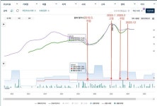 *현재 청주의 대장아파트인 청주가경아이파크3단지(평단가 1925만원,3년차) 와 두산위브지웰씨티2차( 1826만원,9년차)가 있는 흥덕구는 2020. 5월... 