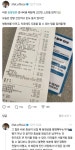 수의사 피셜 병원비 아끼고 치료에도 도움이 되는 팁,, Pin on 1