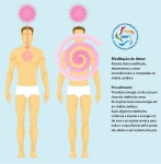 Yoga에 관한 16개의 최상의 Pinterest 이미지 | 불교, 라이프스타일 및 마음 챙김 Yoga