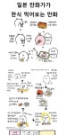 일본 만화가가 한식 먹어보는 만화