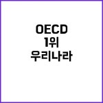 “투명성 지표 1위 OECD의 인정받은 우리나라!” | 대구진
