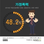 :: 2013 여성긴급전화(1336)상담 - 뉴스피드 :: | 상담, 뉴스