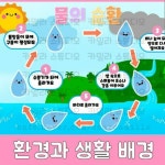 슈퍼맨합성#히어로합성 #지구지킴이#유치원환경판#어린이집환경판 #환경과생활가랜드#물의순환… | 백설공주 색칠공부, 생일 축하 카드, 카드
