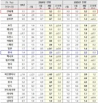 OECD 2024년 9월 경제전망: 세계 경제 ‘순항 중’,한국은 2.5% 성장