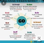 Pin page Pin by Mia on phrasal verbs in 2024 | Learn english vocabulary, Learn english words, English vocabulary words learning