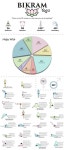 Astrology,chakras,yoga에 관한 17개의 최상의 Pinterest 이미지 | 공책, 정신 건강 및 정신적 Astrology,chakras,yoga