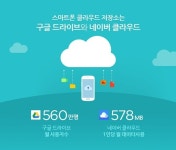 스마트폰 클라우드 저장소는 구글 드라이브와 네이버 클라우드로 양분 - 뉴스탭
