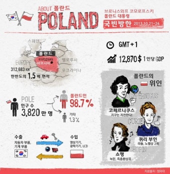 폴란드 대통령 국빈방한…“폴란드를 소개합니다”