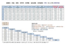 퇴계원의 공항버스 - 시간표만 믿다가 놓칠뻔한 공항버스
