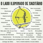 Pin de ㅤ em ➵ signs of the zodiac ❦ | Sagitário, Signo de sagitário, Astrologia