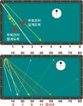 무회전 플러스 시스템