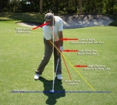 Golf에 관한 16개의 최상의 Pinterest 이미지 | 골프 팁, 도움말 및 스포츠 Golf