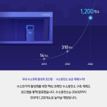우리나라 및 해외의 수소경제 활성화 로드맵 - 2021 | 혁신, 지구 온난화, 국가