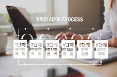 5 - 매거진 낯선사고 기획의 6단계 프로세스, 기획서 작성법 기초 이론 5 | 낯선 사고 기획 연구소 | Place card holders, Infographic, Cards
