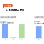 특성, 주중과 주말의 상권 흐름, 경쟁자 분석, 상권 변화의 가능성 등 여러 요소들을 함께 고려해야 성공적인 상권 분석… | 마케팅, 미용실, 미용