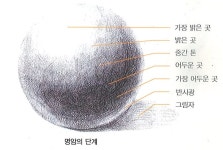 4 명암이 안 보여요
