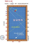 당구3쿠션 역회전 시스템 중 참고가될 듯하여 올려 봅니다.역회전 시스템의 하나로 참고가 될듯하여 올려 ... | 배우기, 당구대, 쿠션