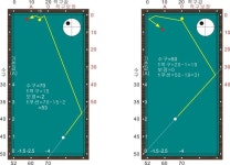 전에 포스팅한 단축 방향 2 뱅크 넣어치기이다.네덜란드 버전인데, 계산이 좀 복잡하여 사용하기 불편하였... en 2020 | Billar... 