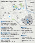 人才·돈 몰리는 IT창업… 테헤란路 200개·구로디지털路에 700개 #서울의 스타트업 육성기지들 | 스타트업, 돈, 새