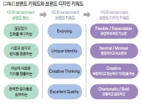 비즈니스 리더의 지식 매니저 - DBR | 브랜드 디자인, 디자인, 브랜딩