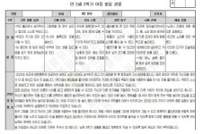 만2세 발달평가, 영아 종합평가 입니다!