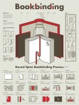 ▶이공삼 X 인포그래픽연구소 www.infographicslab203.com 671/ Book Binding/ 203 X Infographics Lab/ 2016. 03  북바인딩을 주제로한 홍대앞... 