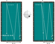 전편에서 단축 방향 아코디언 'M' 횡단 시스템에 대하여 알아보았다.이번에는 같은 시스템의 장... - 2020 | 수구, 당구장, 배우기