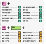 엑셀 함수 정리 단축키 모음 배우기