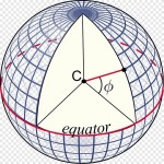 Sistema de coordenadas geográficas latitud longitud tierra sistema de coordenadas esférico, tierra, ángulo, simetría png
