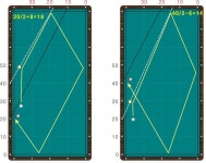 2번째 이미지 | 당구장, 인생기술, 블로그