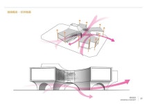Behance에서의 Chengnan Cultural Center & Residential Chengdu,China in 2023 | Cultural center, Culture, Chengdu