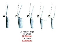 Dentistry에 있는 Neha님의 핀 | 치과