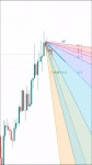 Pin page trading에 있는 Envis Piyavong님의 핀 - 2024 | 차트