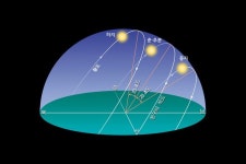 가을철 하늘의 외로운 별자리 ‘남쪽물고기자리’ – Sciencetimes | 코리아 노마드 | HOT NEWS - 2020 | 별자리, 황소자리, 행성들
