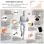 웨어러블 기기-이제는 스마트 헬스케어시대인가??