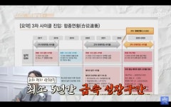 이차전지에 있는 홍준님의 핀 - 2023