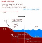 영해기준점 표식