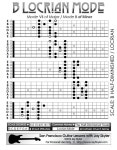 B modalità locrese chitarra Scala Patterns- 5 Posizione Grafico | 기타코드