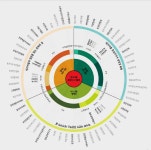 Pin page 대가야읍 중심지 마을디자인 개발을 위한 아이디어 마인드맵 (design by 김현진) | Pie chart, Spatial, Design
