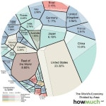 [정보] 한눈에 보는 세계 경제 비율 #economy #statistics | 세계 경제 비율. 나라별 서비스, 산업, 농업으로 음영처리 | Ap... 