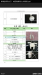 Pin by 명화 박 on 손뜨게 | Amigurumi free pattern, Amigurumi free, Doll making