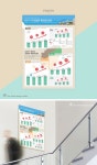 성남시 도시상권 활성화 사업 인포그래픽 | 인포그래픽, 레이아웃, 레이아웃 디자인